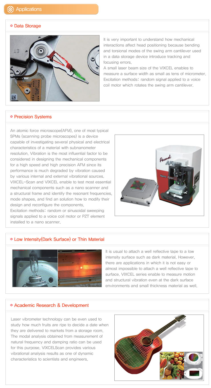 Laser Scanning Vibrometer